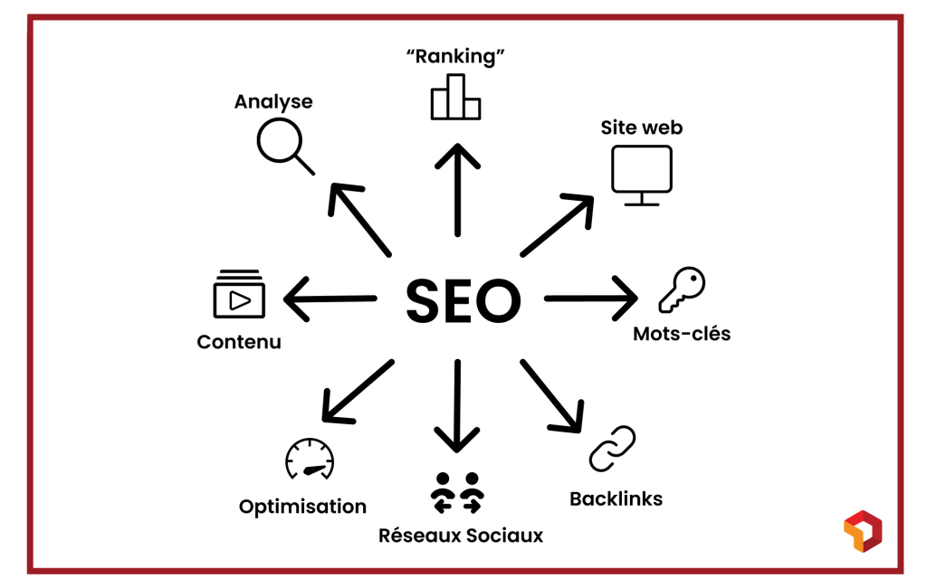 Service de référencement naturel SEO